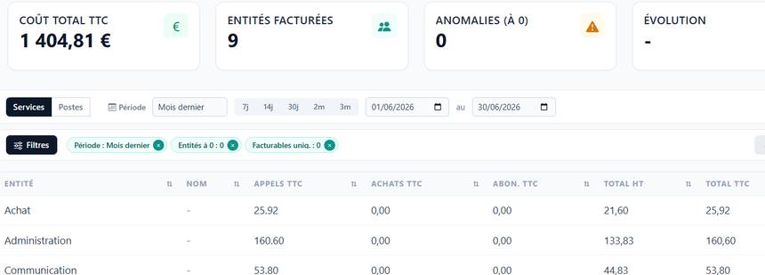 Écran Facturation de Comtrafic X Entreprise : la répartition du mois par service, en HT et en TTC