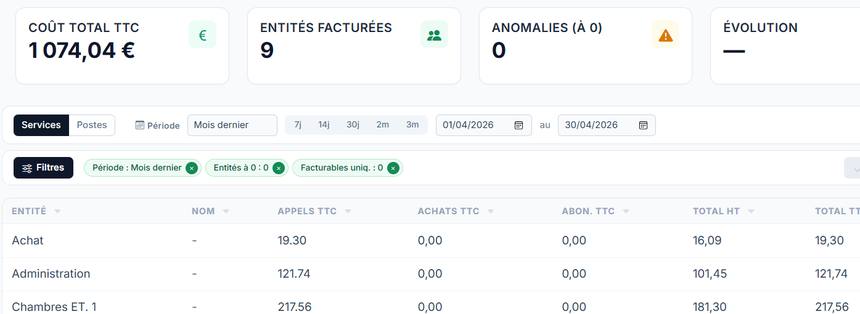 Écran Facturation de Comtrafic X Hospitality : la répartition du mois par étage et par service