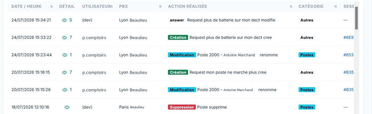 Journal des actions : date et heure à la seconde, utilisateur, système concerné, action réalisée — création, modification, suppression — et catégorie, avec les filtres au-dessus