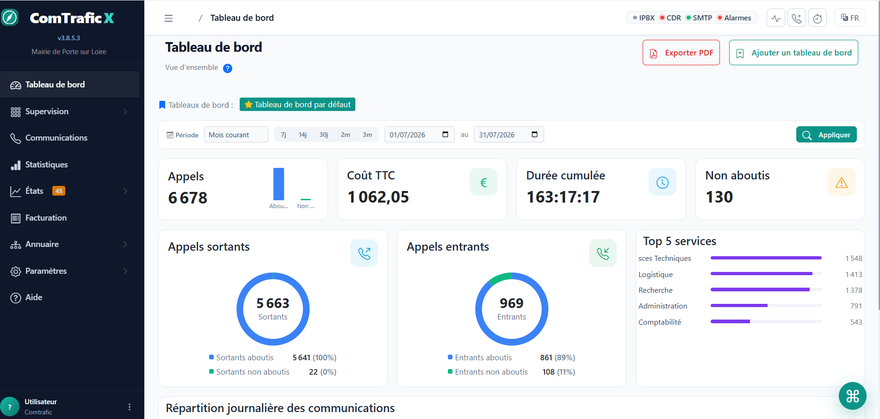 Comtrafic X Entreprise — tableau de bord