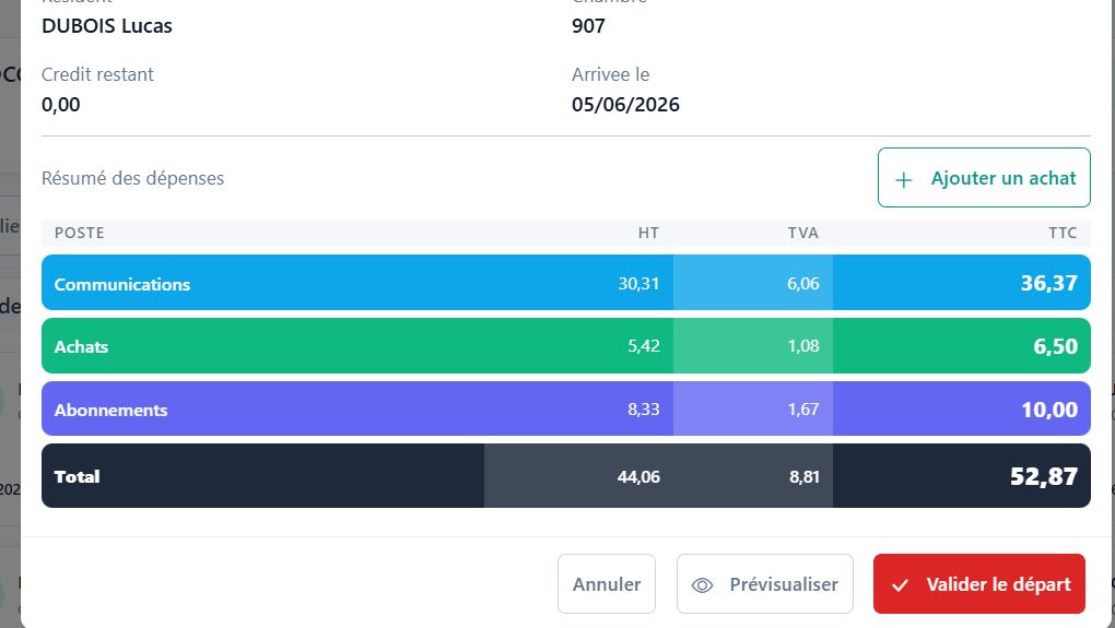 Fenêtre de départ d'un résident : nom, chambre, date d'arrivée, puis le résumé des dépenses ligne par ligne — communications, achats, abonnements — en HT, TVA et TTC, avec le total et le bouton de validation du départ