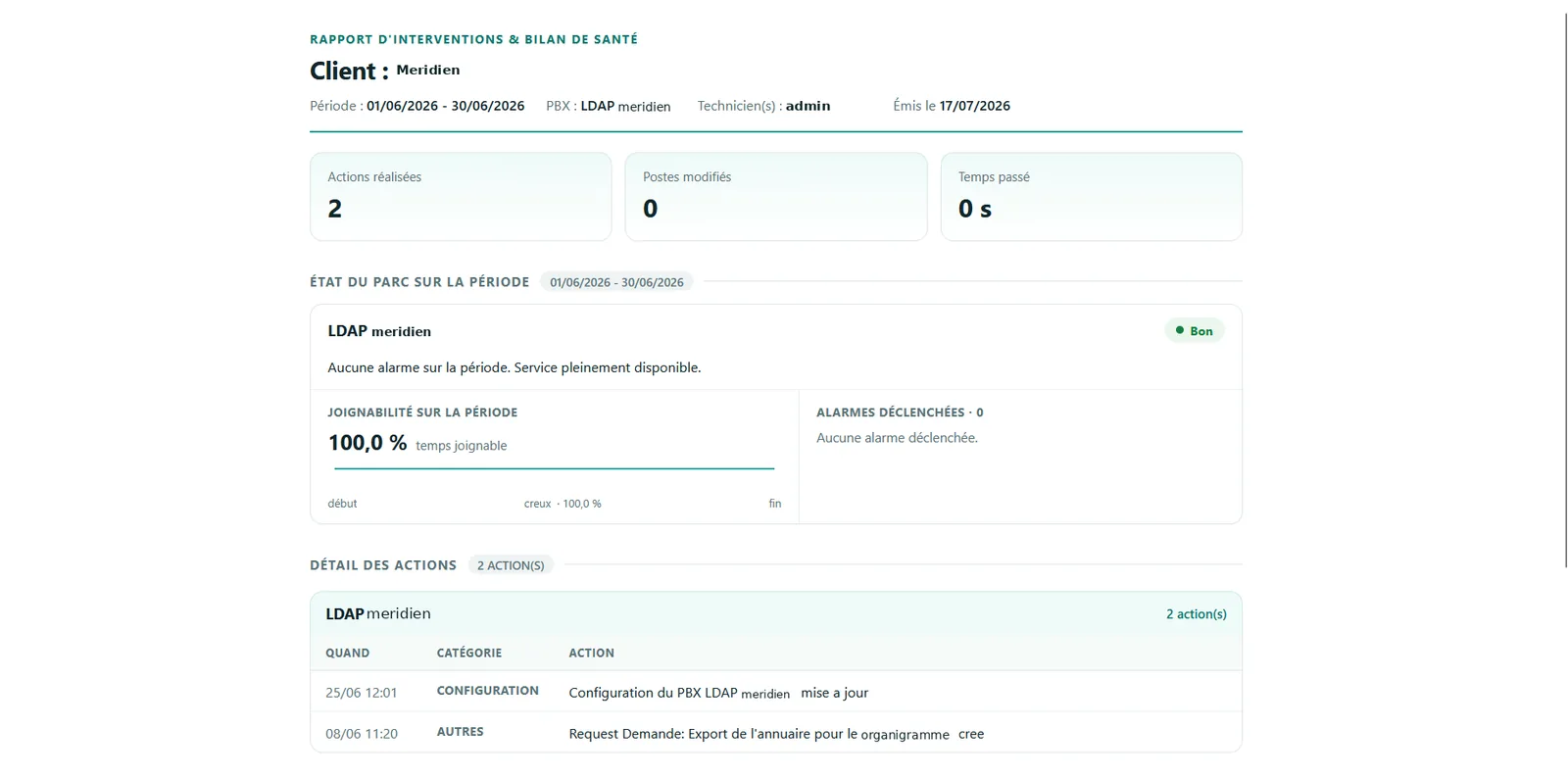 Rapport d'interventions et bilan de santé d'un client : période, standard, technicien, actions réalisées, postes modifiés, temps passé, puis l'état du parc avec la joignabilité sur la période à 100,0 % et zéro alarme déclenchée, et le détail des actions.